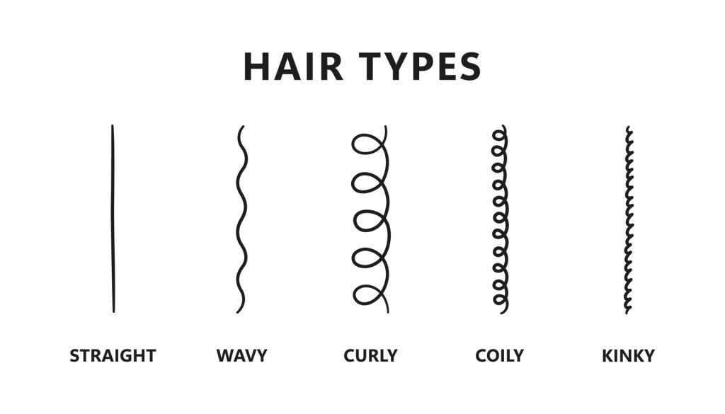 tipologie-di-riccio-1024x585 Cos'è il My Curly Method: amarsi è prendersi cura di sé
