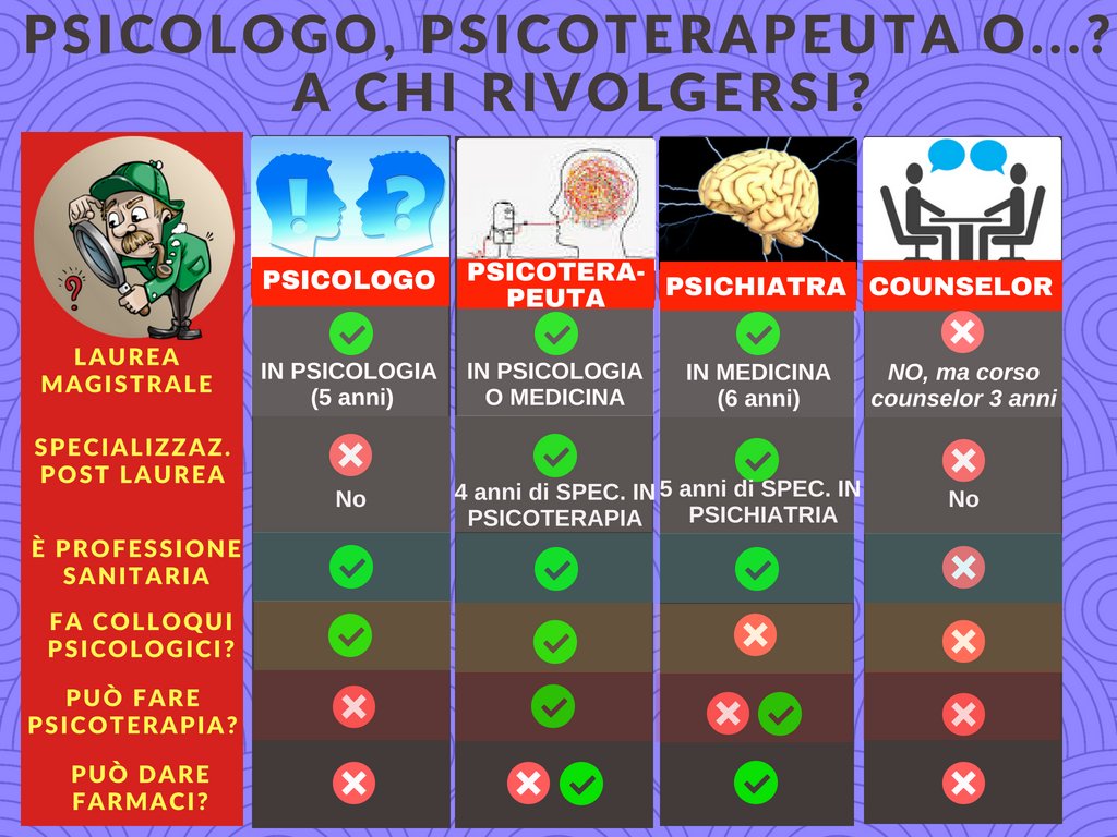 differenza_psicologo_coach Differenza tra coach e psicologo: un po' di chiarezza